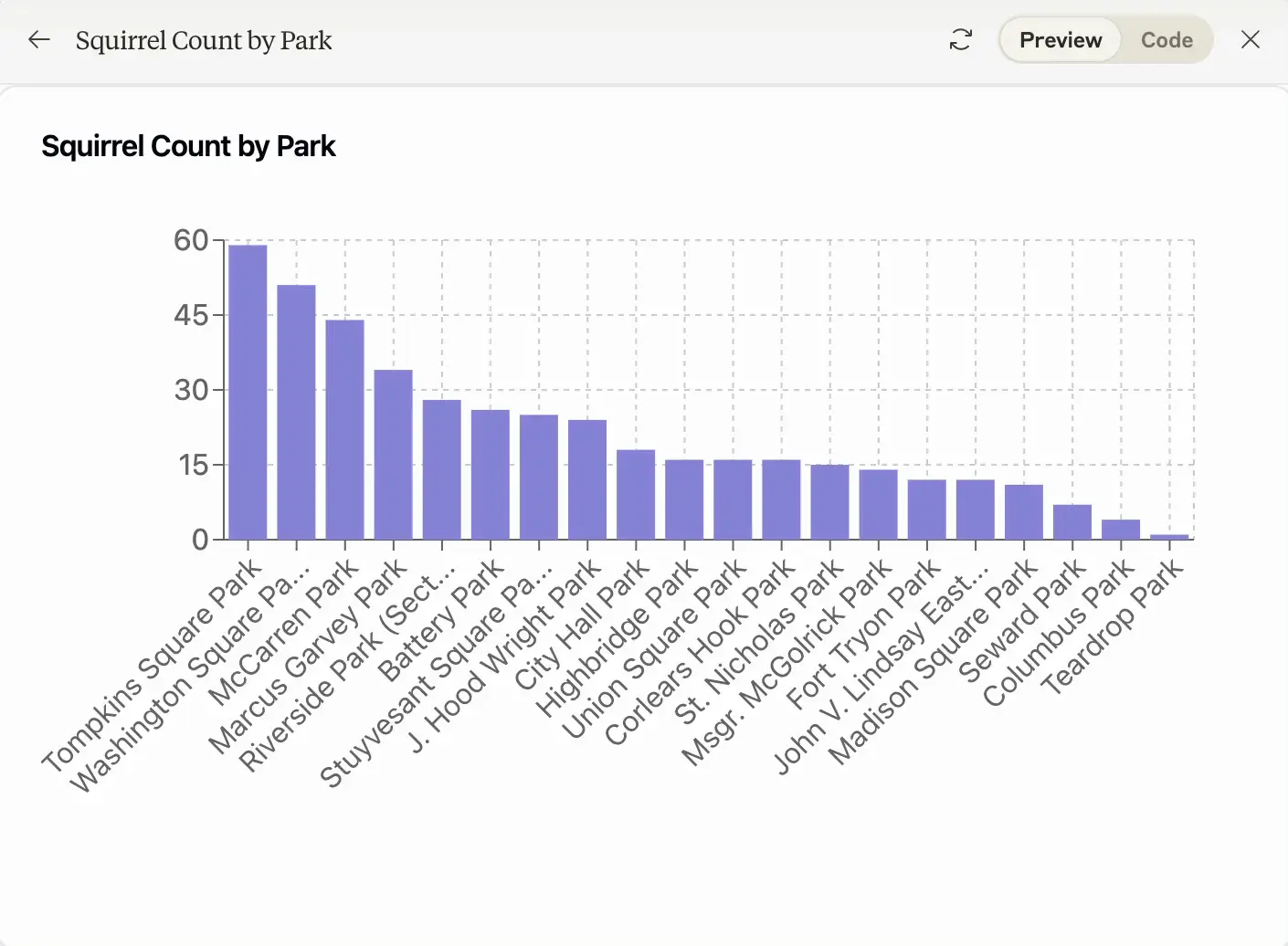 How to use Claude Artifacts to visualize data Picture 4