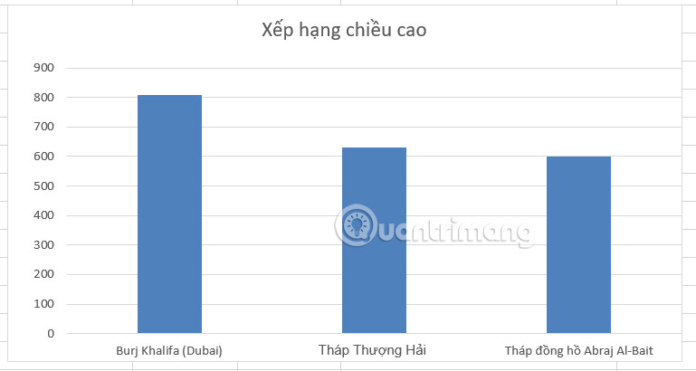 How to use pictures as Excel chart columns Picture 1