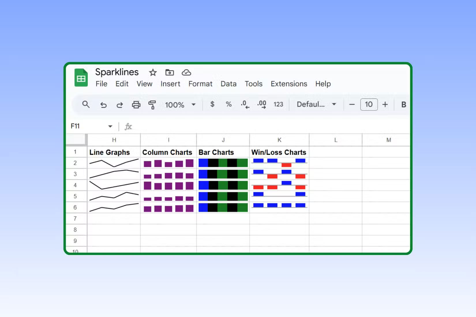 How to Use Sparklines in Google Sheets to Visualize Data Picture 1