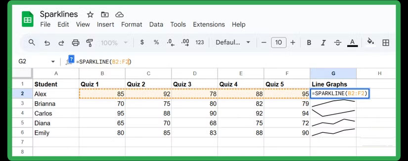 How to Use Sparklines in Google Sheets to Visualize Data Picture 2