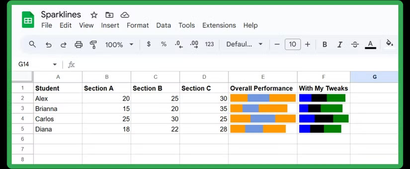 How to Use Sparklines in Google Sheets to Visualize Data Picture 4
