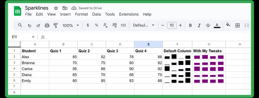 How to Use Sparklines in Google Sheets to Visualize Data Picture 5