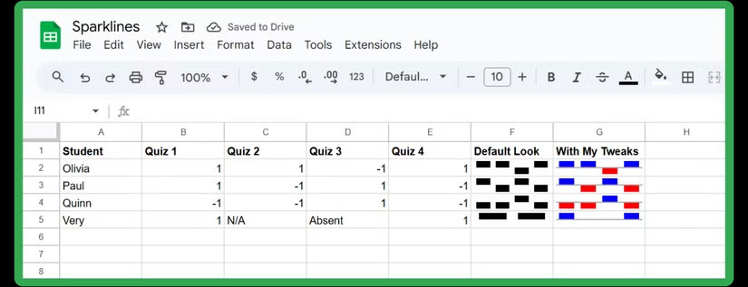 How to Use Sparklines in Google Sheets to Visualize Data Picture 6