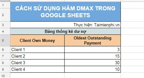 images 7 of How to use the DMAX function in Google Sheets
