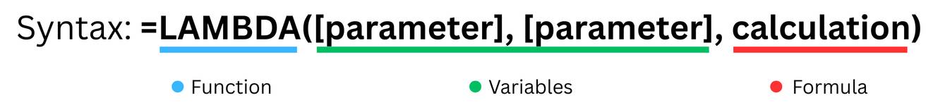 How to use the LAMBDA function in Excel Picture 1