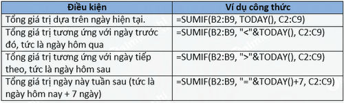 How to use the SUMIF function in Excel to calculate the sum based on conditions Picture 15