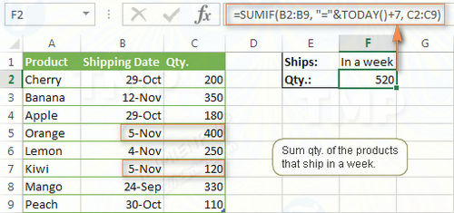 How to use the SUMIF function in Excel to calculate the sum based on conditions Picture 16