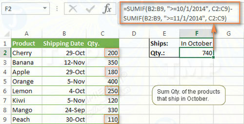 How to use the SUMIF function in Excel to calculate the sum based on conditions Picture 17