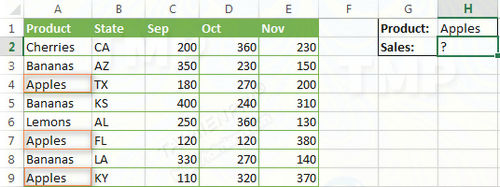 How to use the SUMIF function in Excel to calculate the sum based on conditions Picture 18