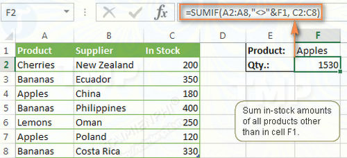 How to use the SUMIF function in Excel to calculate the sum based on conditions Picture 7