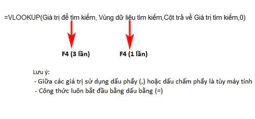 Picture 1 of How to use the Vlookup function in accounting.