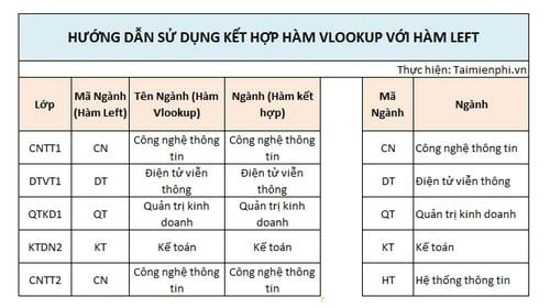 Picture 8 of How to use the Vlookup function in combination with the Left function.