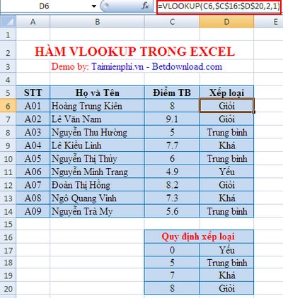 How to use Vlookup function in Excel to search and reference Picture 3