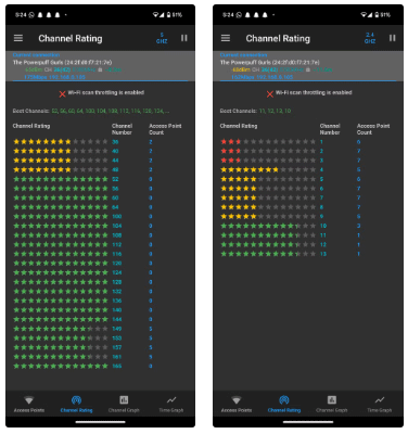 How to Use WiFi Analyzer to Boost Your Wi-Fi Connection - TipsMake.com