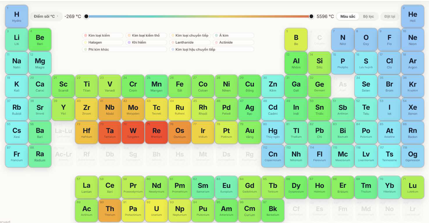 images 4 of How to use Zperiod to automatically balance chemical equations.
