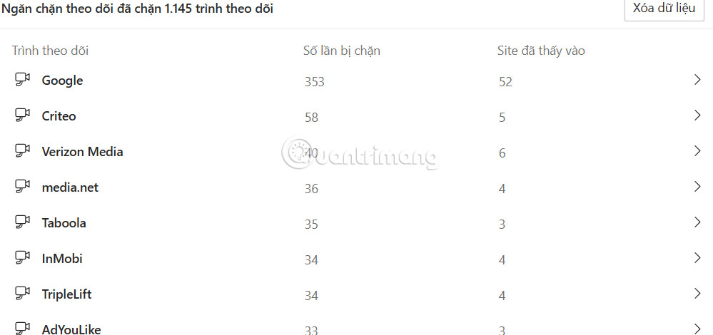 How to see blocked trackers on Microsoft Edge Picture 7