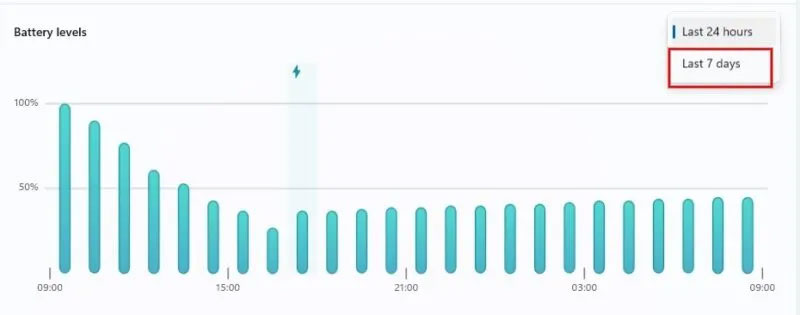 How to view Windows computer uptime Picture 16