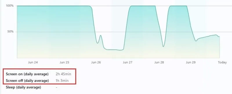 How to view Windows computer uptime Picture 17
