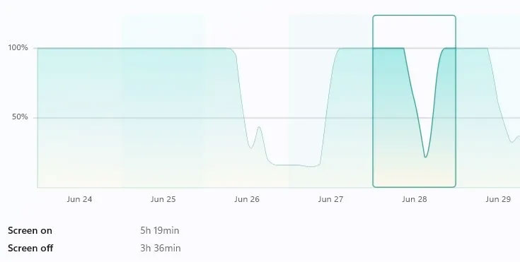 How to view Windows computer uptime Picture 18
