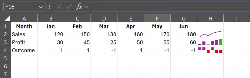 How to visualize a trend in an Excel cell Picture 1