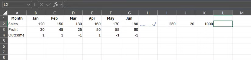 How to visualize a trend in an Excel cell Picture 8