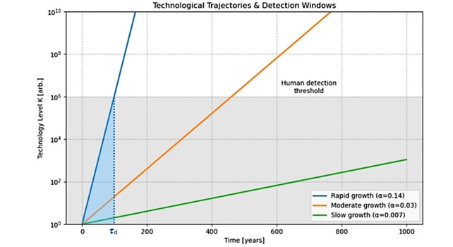 Alien AI Could Turn Advanced Civilizations Invisible in the Blink of an Eye Picture 2