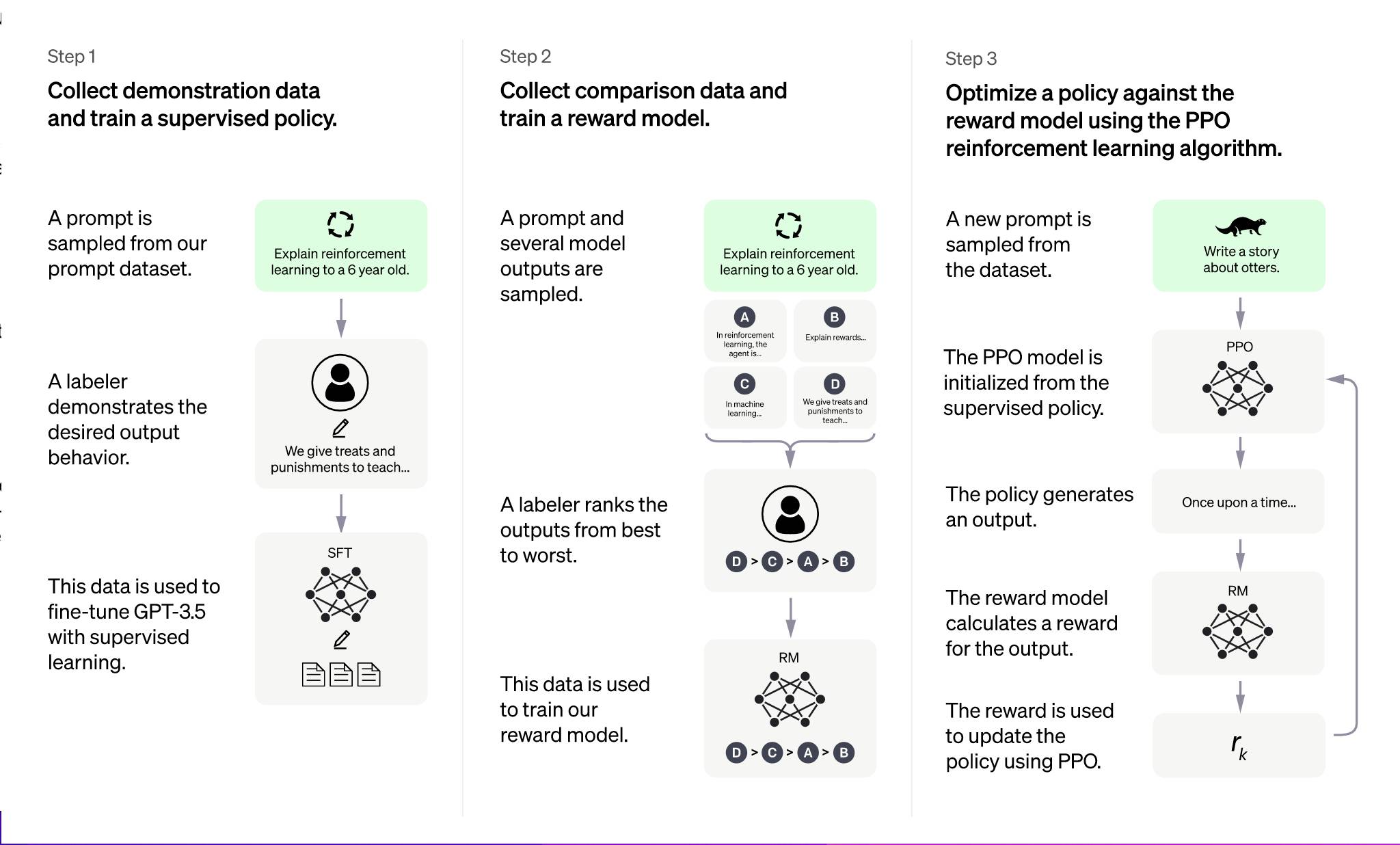 Hướng dẫn sử dụng ChatGPT cho người mới bắt đầu Picture 2