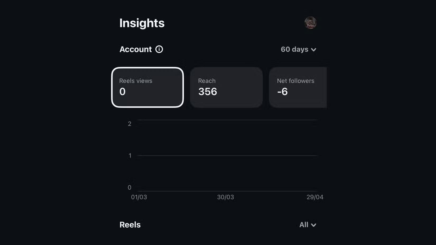 Instagram's Edits App Is Surprisingly Good Picture 9