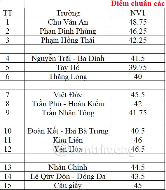 Picture 9 of Instructions on adding alternating blank rows in Microsoft Excel