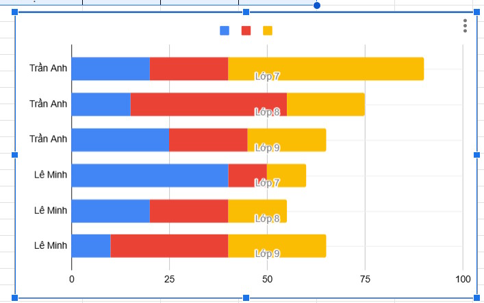 How to create a Google Sheets stacked bar chart Picture 5