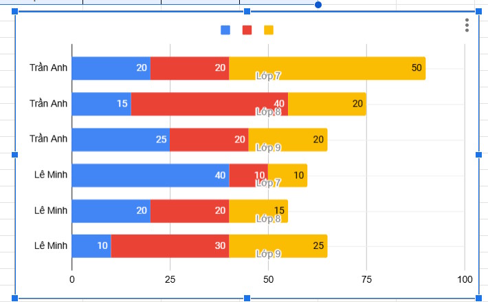 How to create a Google Sheets stacked bar chart Picture 8