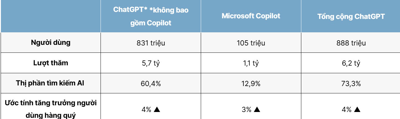 Instructions on creating data comparison charts in Gemini Picture 1