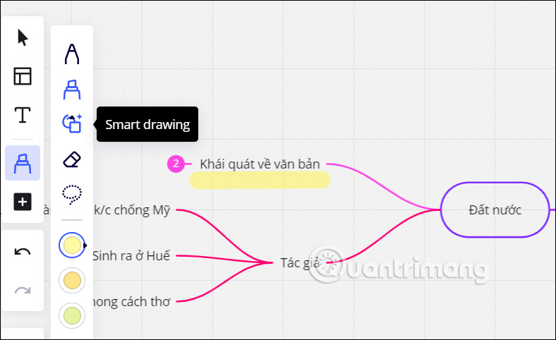 Instructions for group work via Miro whiteboard Picture 10