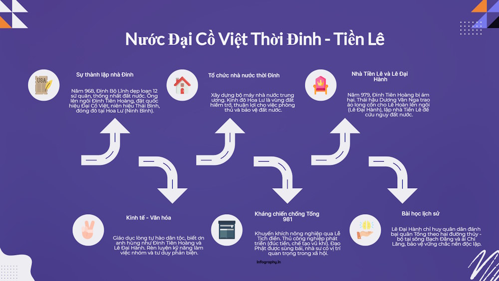 Instructions on converting a webpage into an infographic using Infography. Picture 14