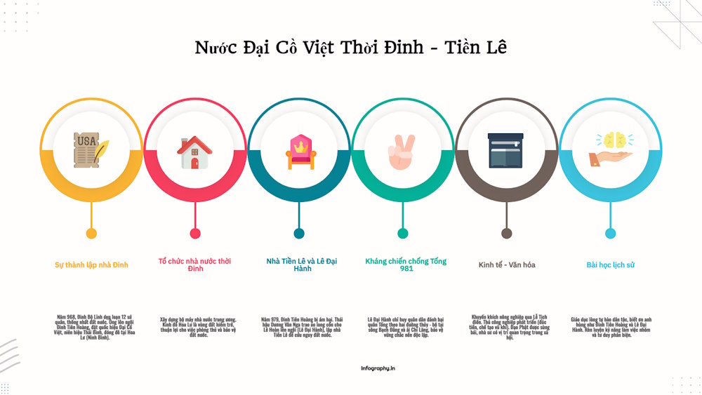 Instructions on converting a webpage into an infographic using Infography. Picture 16