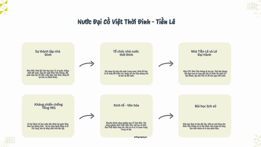 Instructions on converting a webpage into an infographic using Infography. Picture 17