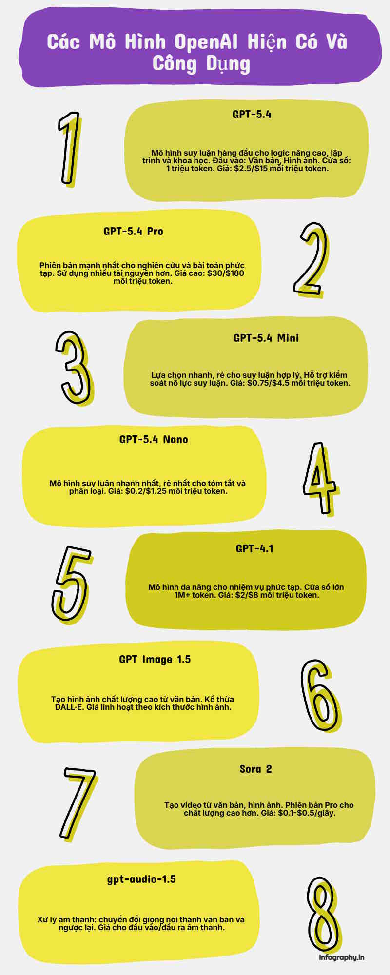 Instructions on converting a webpage into an infographic using Infography. Picture 5