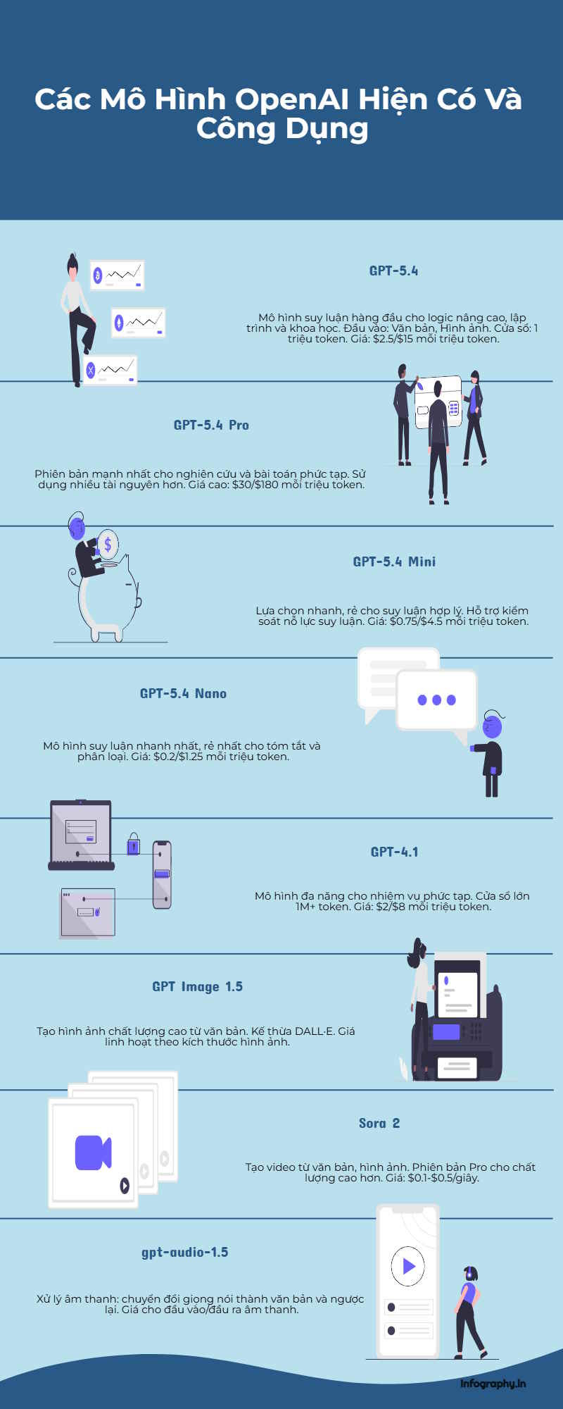 Instructions on converting a webpage into an infographic using Infography. Picture 6