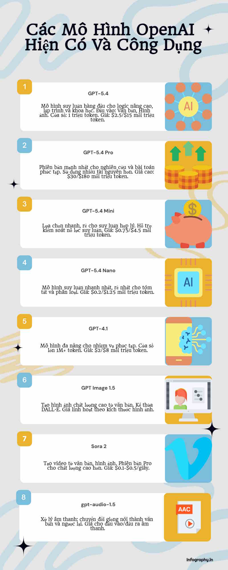 Instructions on converting a webpage into an infographic using Infography. Picture 7