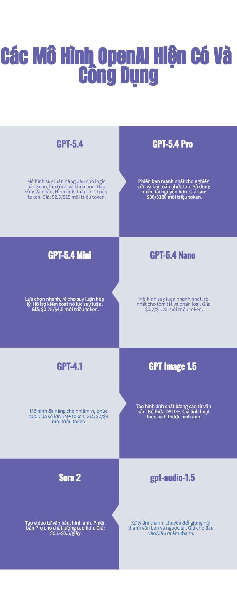 Instructions on converting a webpage into an infographic using Infography. Picture 8