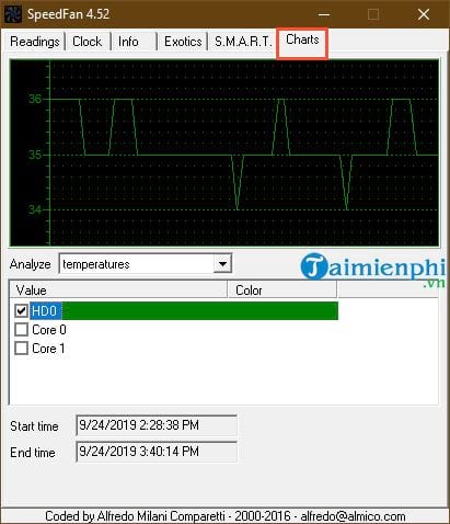 Picture 8 of Instructions for using SpeedFan to check CPU temperature and fan speed.