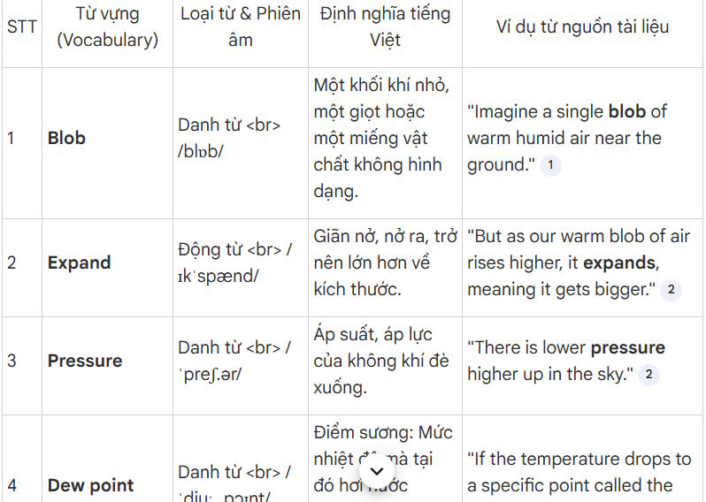 Guide to converting videos into lectures using NotebookLM Picture 9
