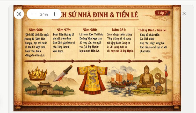 Guide to creating infographics on Manus Picture 7