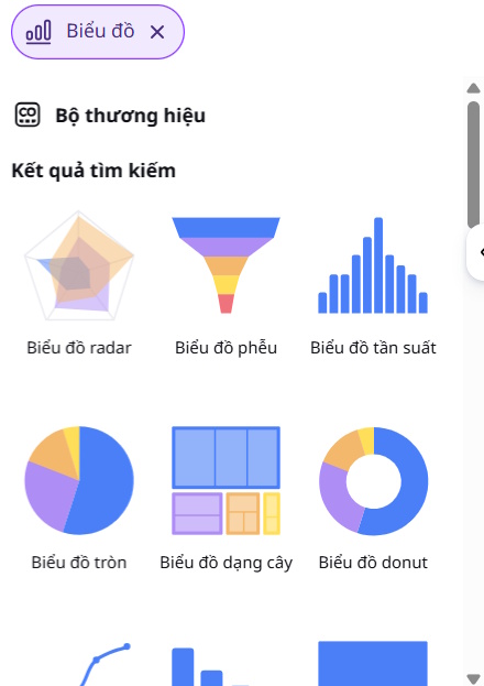 Guide to drawing charts in Canva Picture 2
