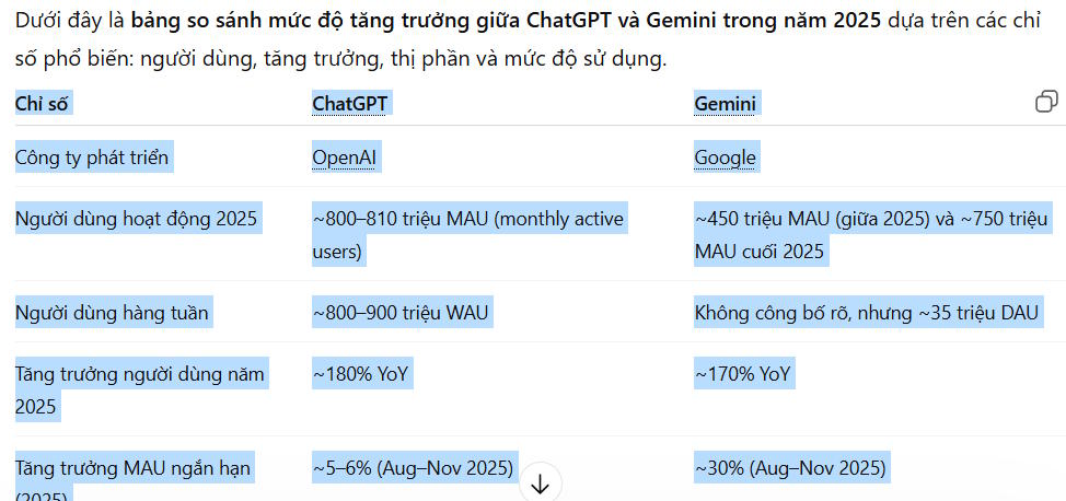 Instructions on how to copy from ChatGPT to Word without formatting errors. Picture 1