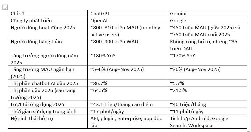Instructions on how to copy from ChatGPT to Word without formatting errors. Picture 5