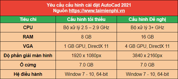 Picture 1 of Instructions on how to download and install AutoCAD 2021 for free on your computer.