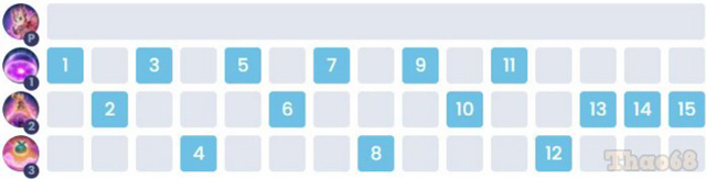 Instructions on how to play and equip Aya season S1 2023 Picture 5