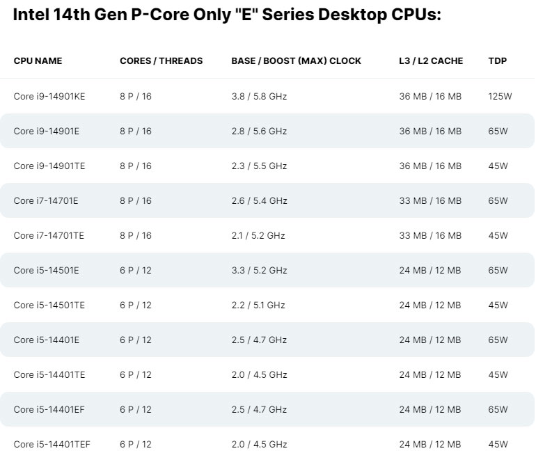 Intel launches 14th generation desktop CPU without E core: Flagship Core i9-14901KE with 8 P cores, clocked at 5.8GHz, TDP 125W Picture 2