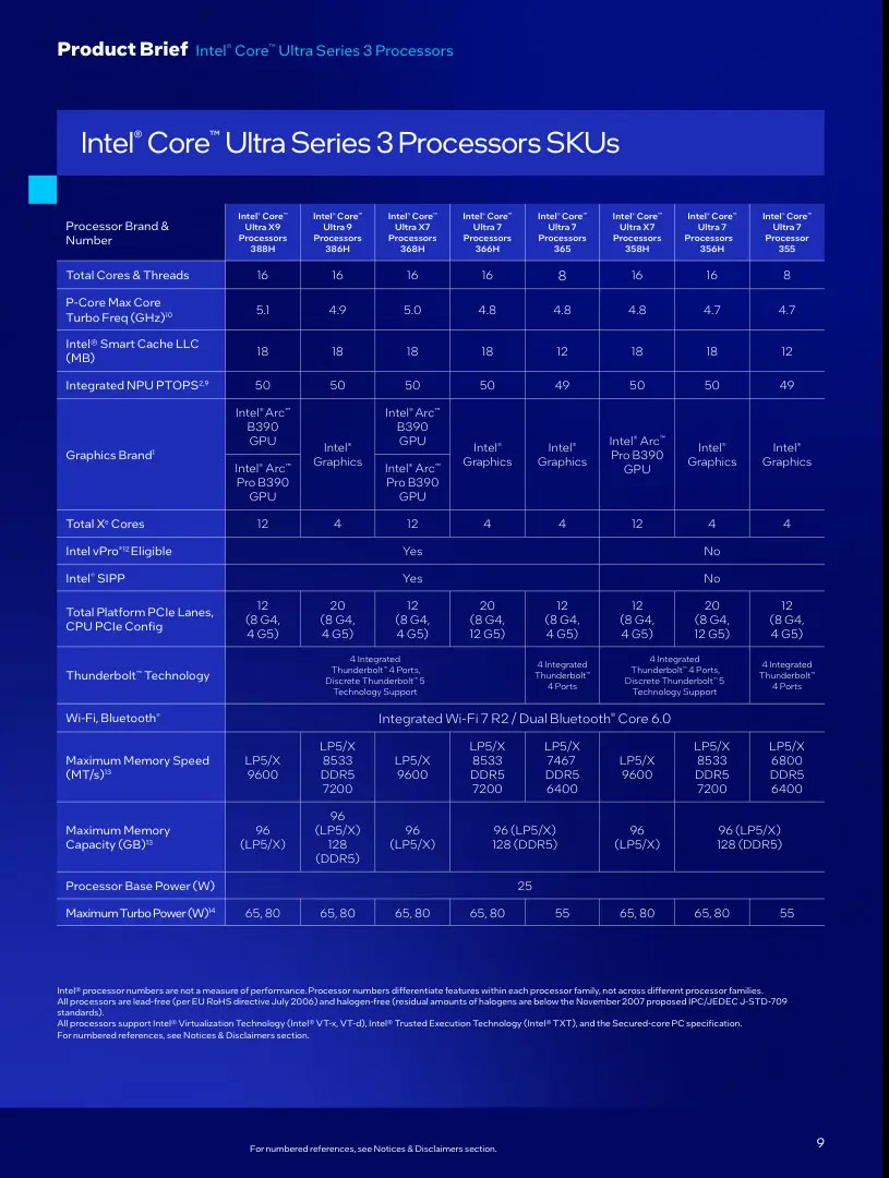 Intel launches Core Ultra 300 Series: 2nm PC AI chips, significantly increased performance, and up to 27 hours of battery life. Picture 4